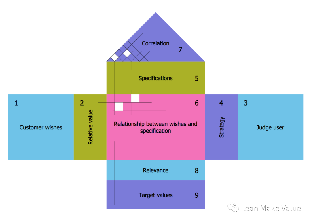 项目经理常用的8种项目管理工具