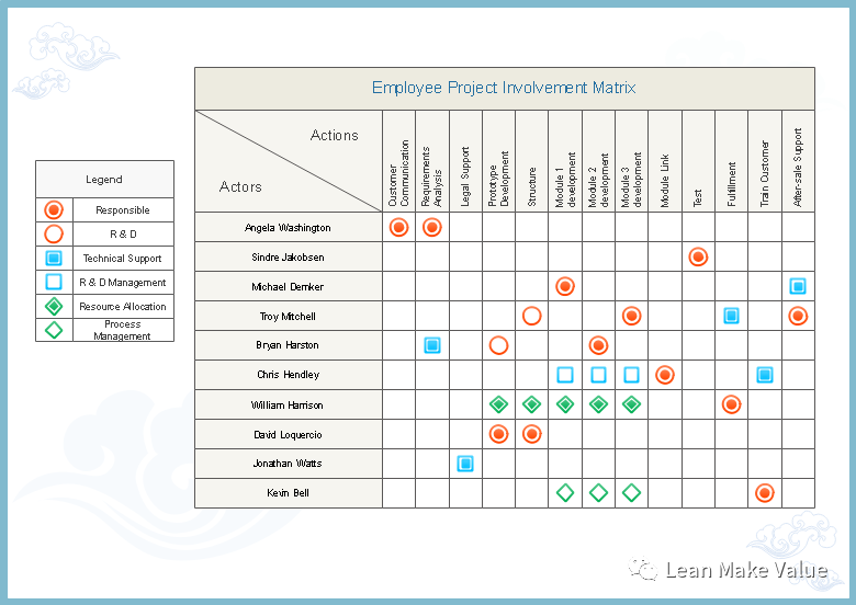 项目经理常用的8种项目管理工具
