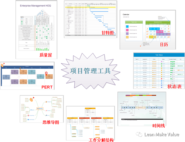 项目经理常用的8种项目管理工具