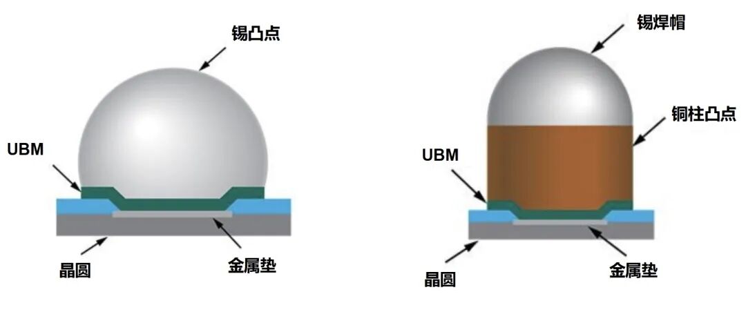 DW185助焊剂性能优势