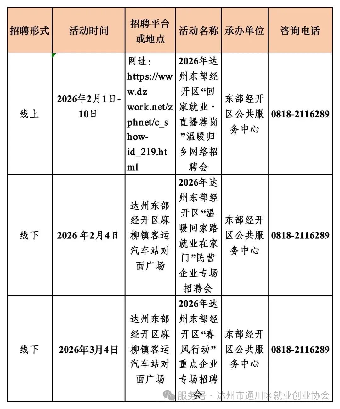 达州新春招聘活动新春送岗丨67场！