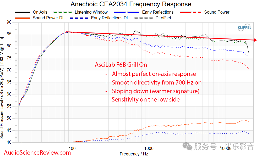 品牌故事｜“声学融入生活“从韩国Hi-Fi的土壤里长出来的AsciLab-影音新生活
