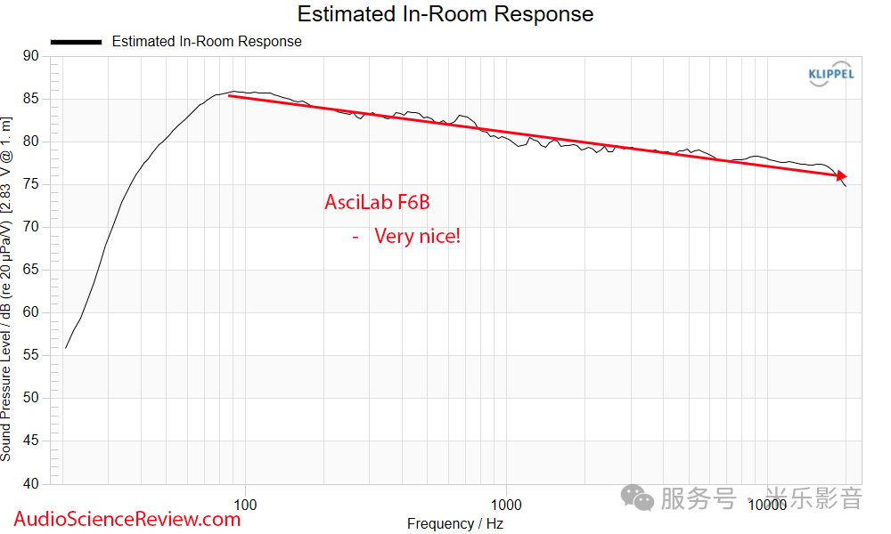 品牌故事｜“声学融入生活“从韩国Hi-Fi的土壤里长出来的AsciLab-影音新生活