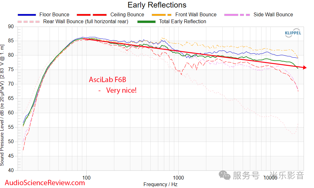 品牌故事｜“声学融入生活“从韩国Hi-Fi的土壤里长出来的AsciLab-影音新生活